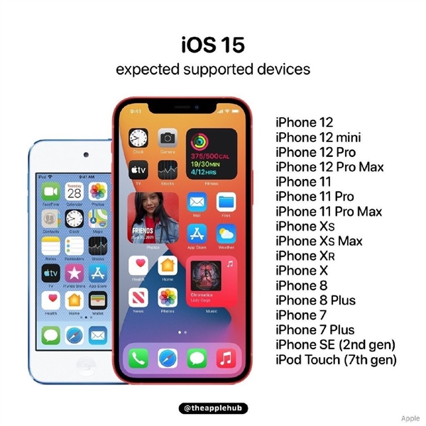 iOS 15 将于下周到来，适配哪些机型？