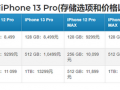 苹果 iPhone 13 全系价格曝光：顶配售价将达新高