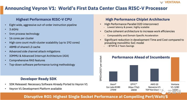 5nm工艺、192核心！RISC-V要抢走AMD、Intel的饭碗