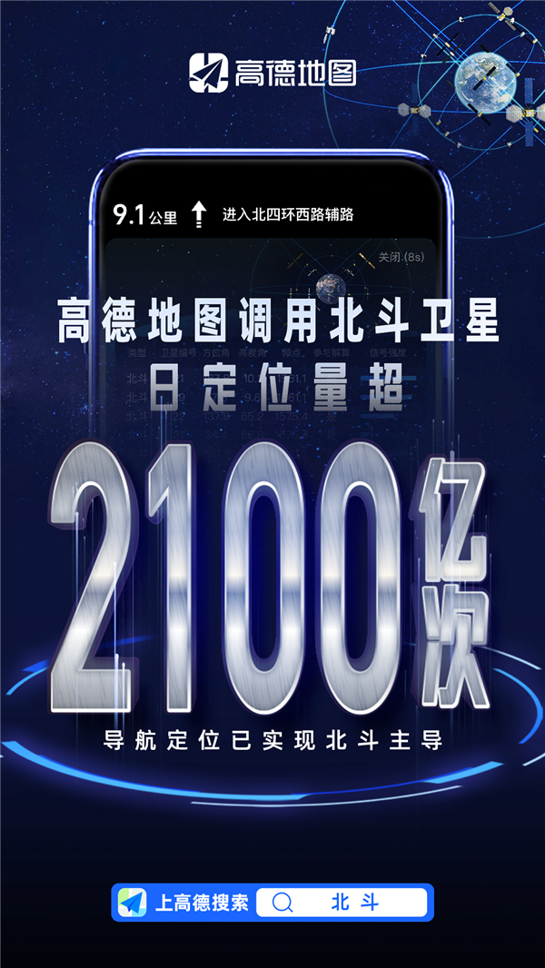 亚米级的高精度定位 高德北斗卫星日定位量已超2100亿次