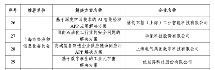 优刻得工业元宇宙解决方案荣获工信部“工业互联网APP优秀解决方案”