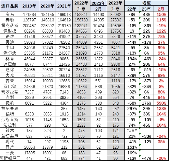 雷克萨斯在中国市场销售下滑，如何翻盘？