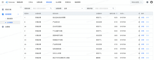 火山引擎DataLeap：主动式规划诊断，助力企业轻松做好数据治理