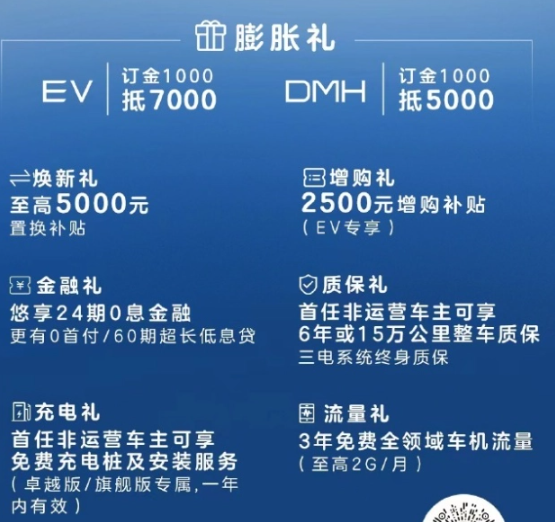 荣威D7全新上市：EV和DMH动力齐发，多重权益等你来享