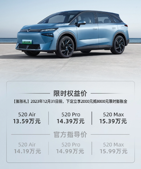 东风启辰发布全新启辰 VX6，挑战市场新能源车辆领域，14.19 万元起售