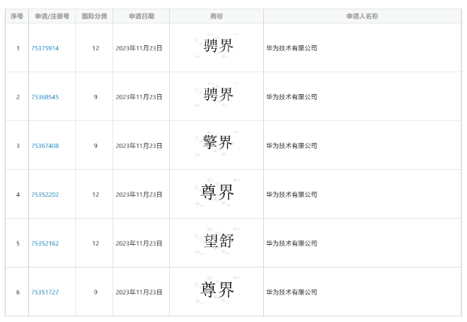 华为多款“界”字商标申请曝光，涉及科技与运输领域