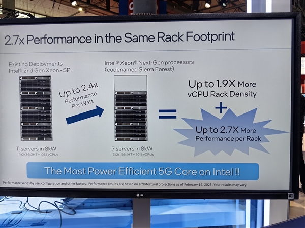 Intel MWC 2024震撼发布：Sierra Forest至强处理器能效性能双飞跃