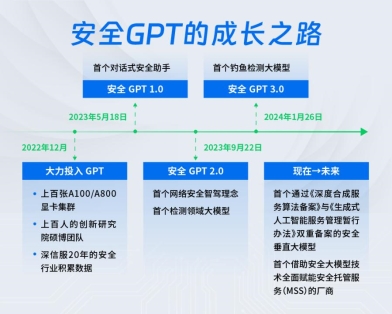 安全GPT发布1周年：网安Game Changer，智领新范式